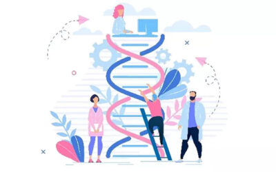 What is Your Employer DNA?